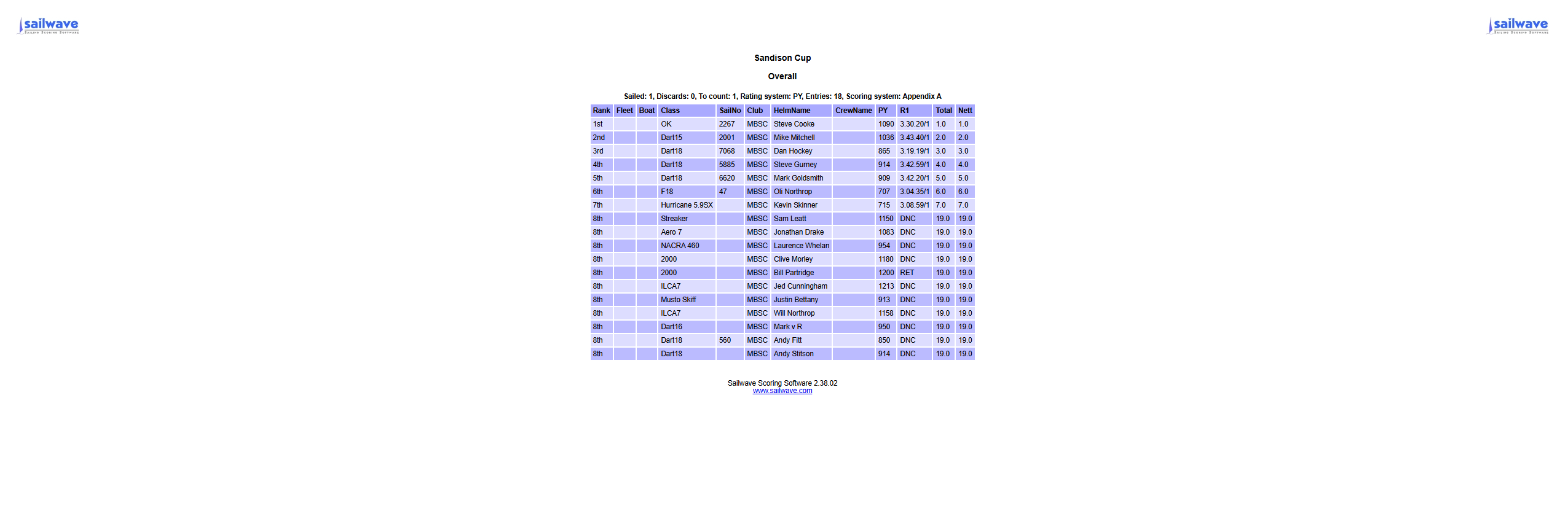 Sandison_Cup.png