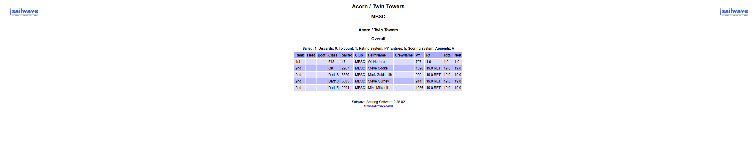 acorn_twintowers.png